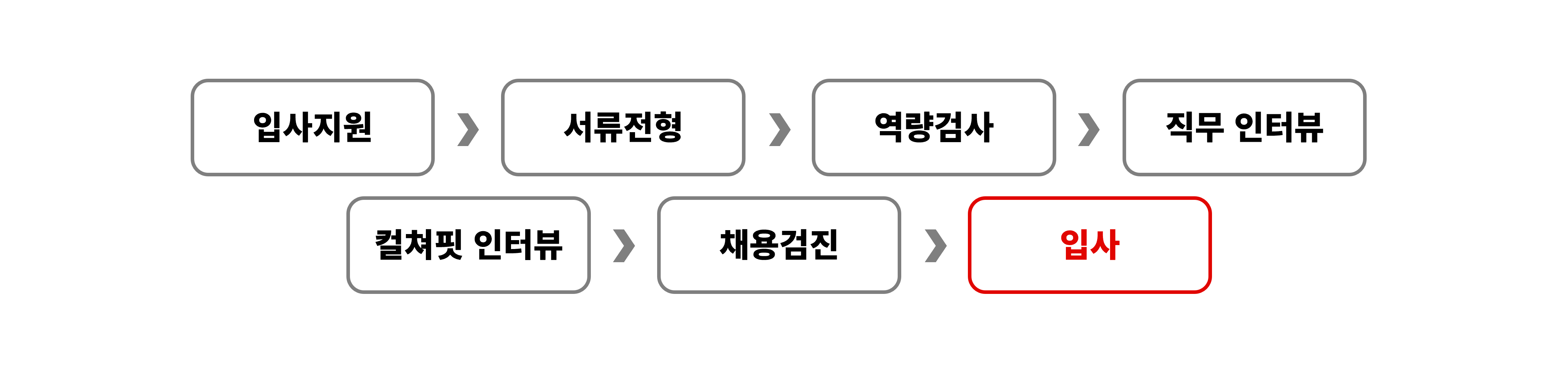 [도루코] CS 담당 계약직(6개월) 채용